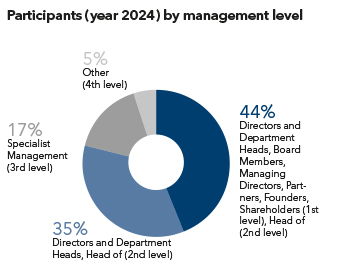 Participants_2024_management.jpg