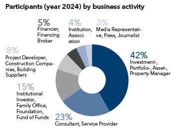 Participants_2024_business.jpg